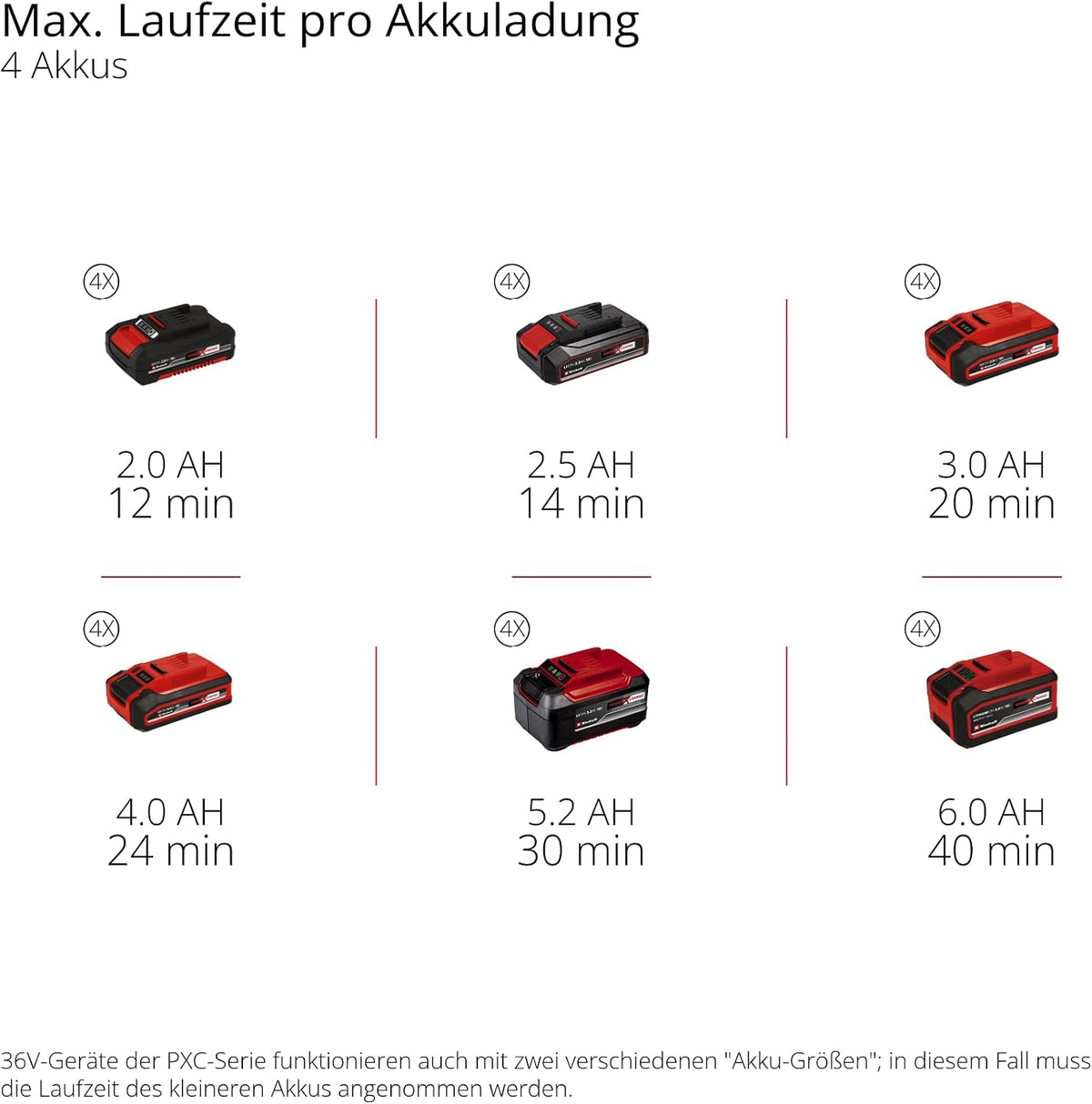 2026 Einhell Professional Akku-Schneefräse GP-ST 36/53 Li E BL Power X-Change (36 V, 53 cm Arbeitsbreite, max. 33 cm Schneehöhe, inkl. Reinigungsspatel, inkl. 2X 4,0Ah Akku & Twincharger)