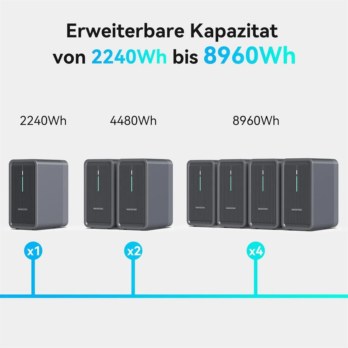 2026 B2500 Balkonkraftwerkspeicher 2025 Upgrade 1600W Solar 2240Wh LiFePO4 6000 Zyklen erweiterbar 8960Wh IP65
