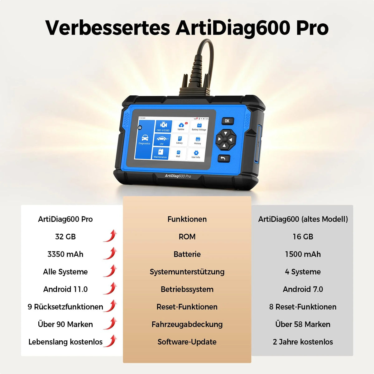2026 ArtiDiag600 Pro universelles OBD2 Diagnosegerät mit 9 Servicefunktionen