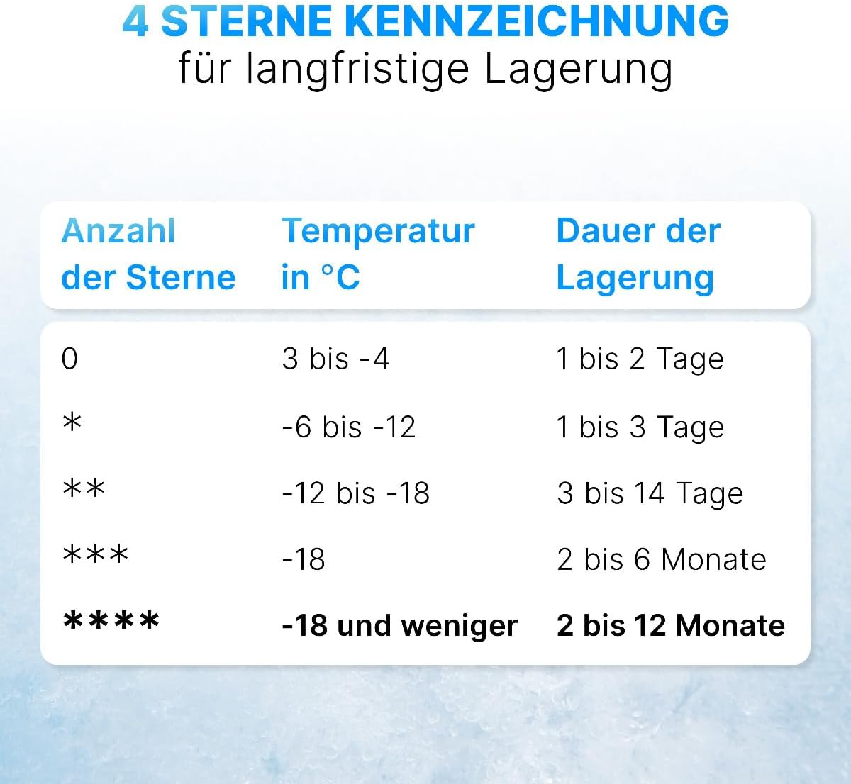 2026 Bomann Gefrierschrank 87L | Gefrierschrank klein mit Temperaturbereich ≤ -18°C | 3 Schubladen | Tiefkühlschrank mit wechselbarem Türanschlag | Freezer Tiefkühlschrank klein GS 7253 weiß