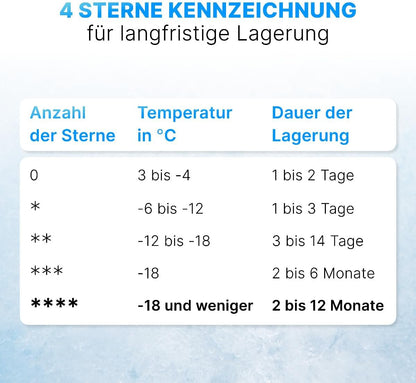 2026 Bomann Gefrierschrank 87L | Gefrierschrank klein mit Temperaturbereich ≤ -18°C | 3 Schubladen | Tiefkühlschrank mit wechselbarem Türanschlag | Freezer Tiefkühlschrank klein GS 7253 weiß