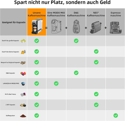 2026 KOTLIE 550 Multi-Kapselkaffeemaschine für Kapseln und gemahlenen Kaffee
