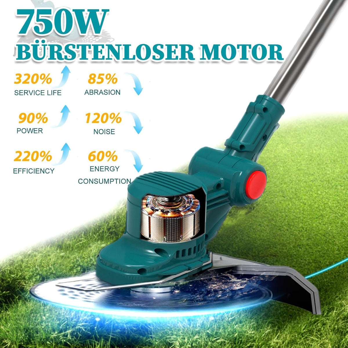 2026 Hengriacly Rasentrimmer mit Akku 21V, Akku Rasentrimmer für Makita Akku, Rasentrimmer mit Unkrautbürste, Freischneider akku, Motorsense Akku- Inkl. 2X4.0Ah Akku & Ladegerät, 750W Bürstenloser Motor