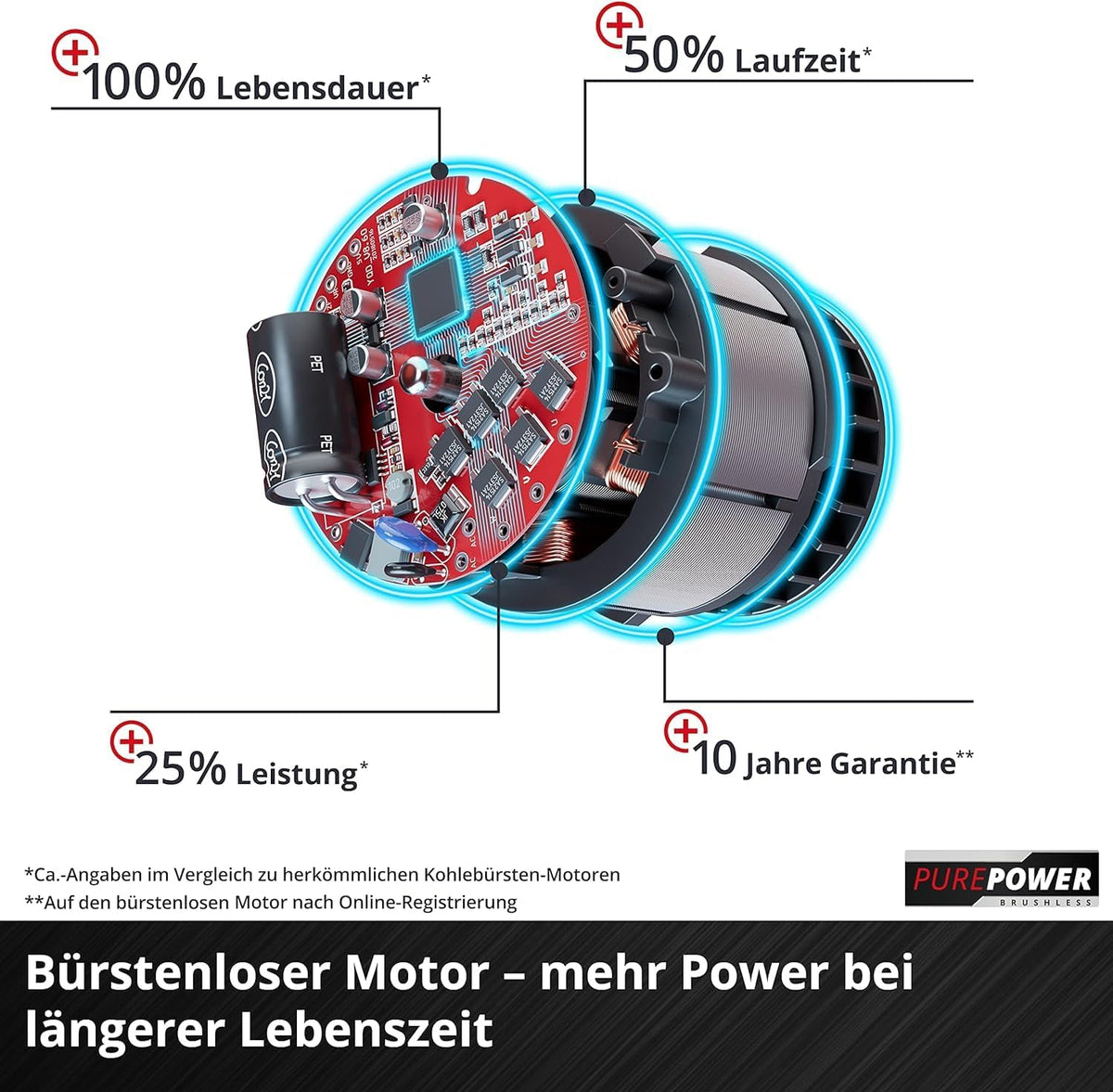 2026 Einhell Professional Akku-Laubsauger VENTURRO 36/240