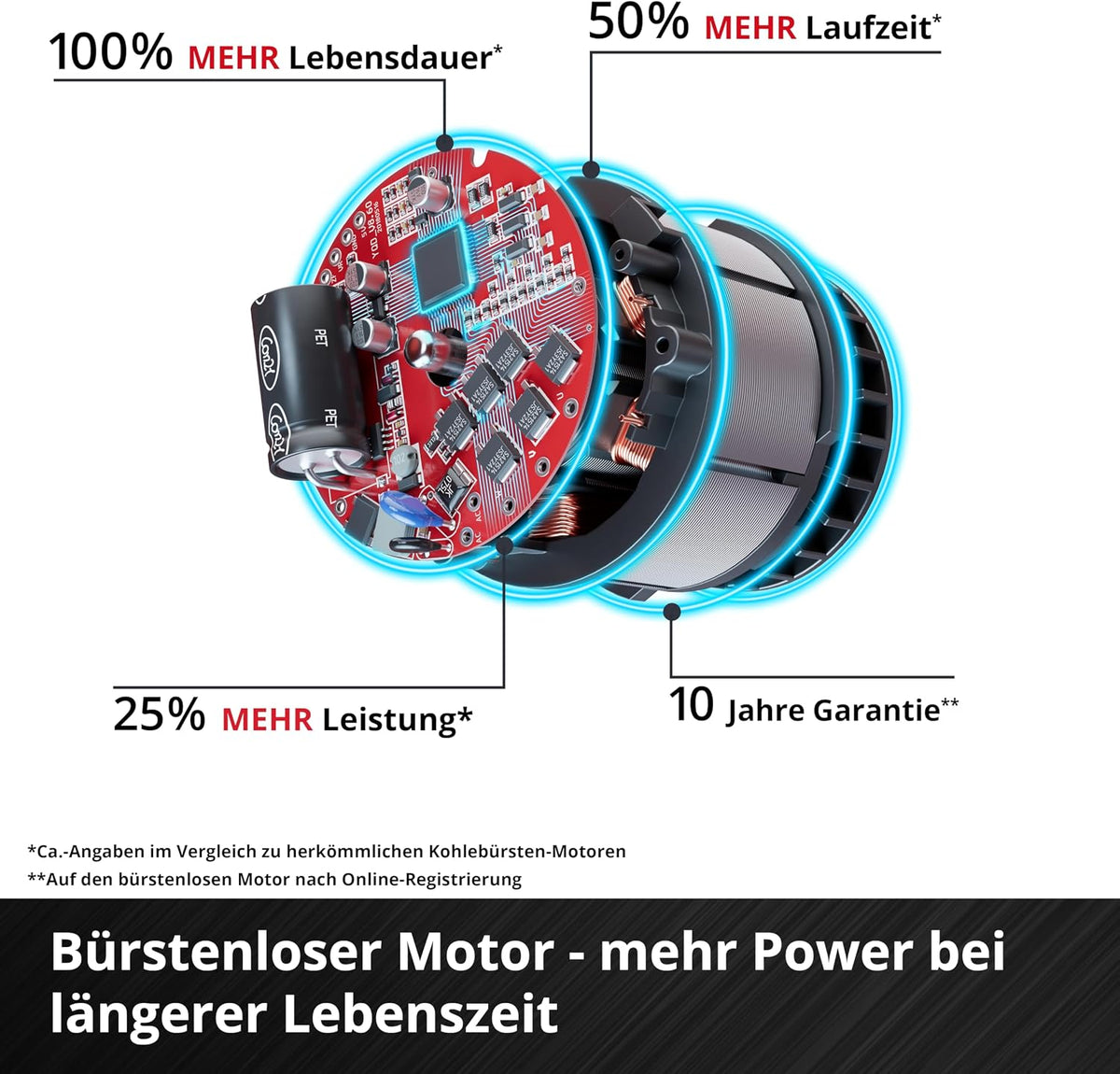 2026 Einhell Professional Akku-Schneefräse GP-ST 36/53 Li E BL Power X-Change (36 V, 53 cm Arbeitsbreite, max. 33 cm Schneehöhe, inkl. Reinigungsspatel, inkl. 2X 4,0Ah Akku & Twincharger)
