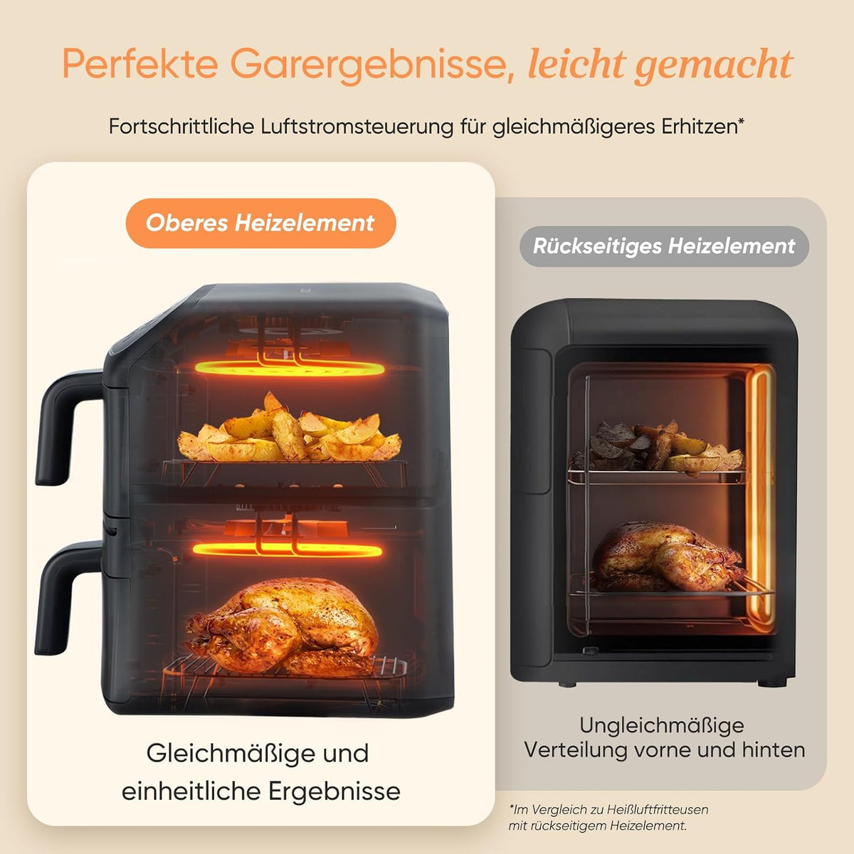 2026 Cosori Airfryer, neue Generation 2026, exklusive TurboBlaze-Tech, 8,6 L