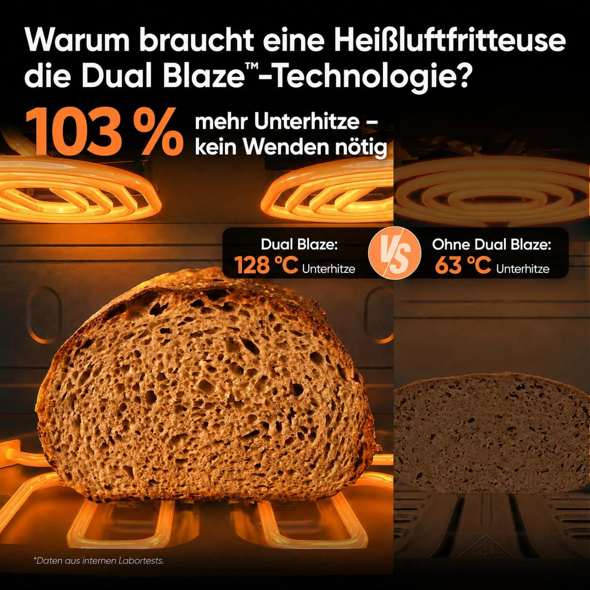 2026 Airfryer Heißluftfritteuse der neuen Generation 2026 mit Dual Blaze Twinfry Compact und NTC Technologie