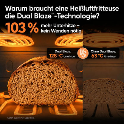 2026 Airfryer Heißluftfritteuse der neuen Generation 2026 mit Dual Blaze Twinfry Compact und NTC Technologie