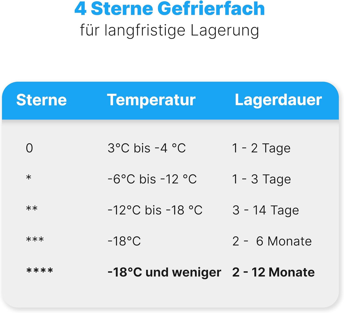 2026 Bomann Gefrierschrank 87L | Gefrierschrank klein mit Temperaturbereich ≤ -18°C | 3 Schubladen | Tiefkühlschrank mit wechselbarem Türanschlag | Freezer Tiefkühlschrank klein GS 7253 weiß