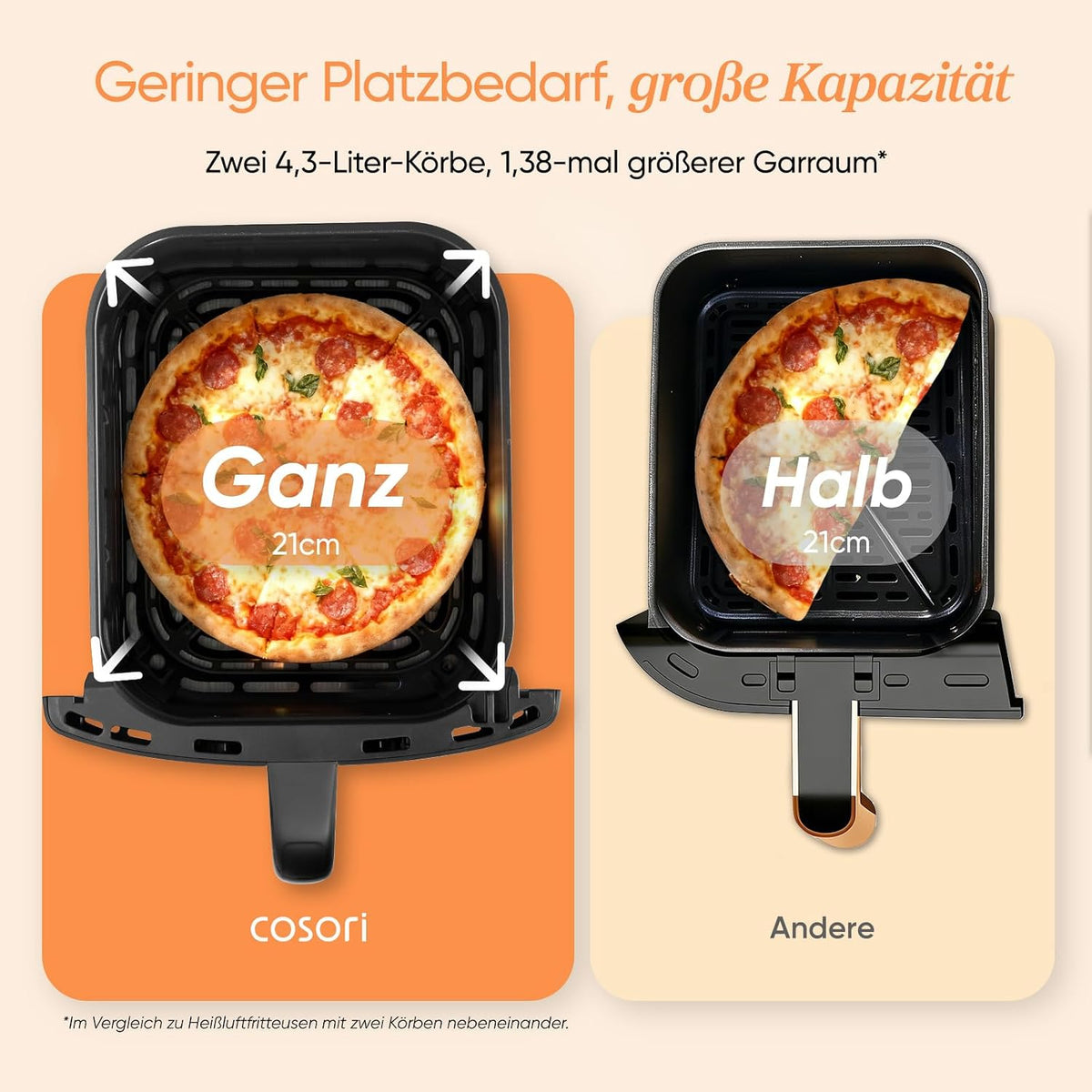 2026 Cosori Airfryer, neue Generation 2026, exklusive TurboBlaze-Tech, 8,6 L