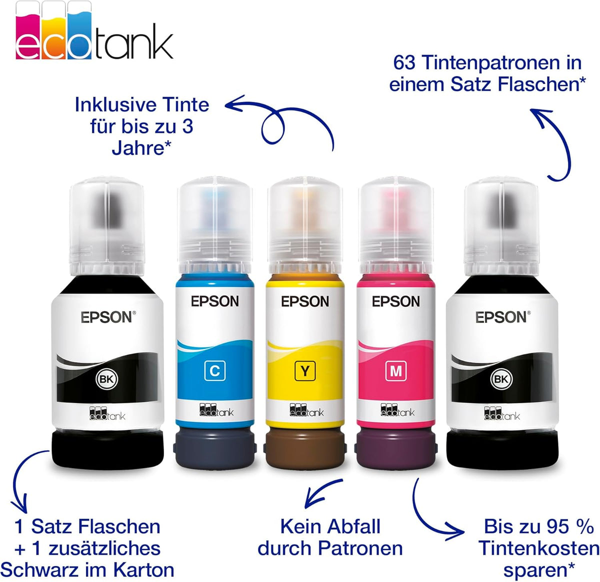2026 EcoTank ET-4950 Tintentankdrucker | fürs Das Home Office | WLAN & Ethernet | A4 | (Duplex-) Druck, Scannen, Kopieren, Faxen | 6.1 cm Touchscreen | ADF | inkl. Tinte für bis zu 3 Jahre
