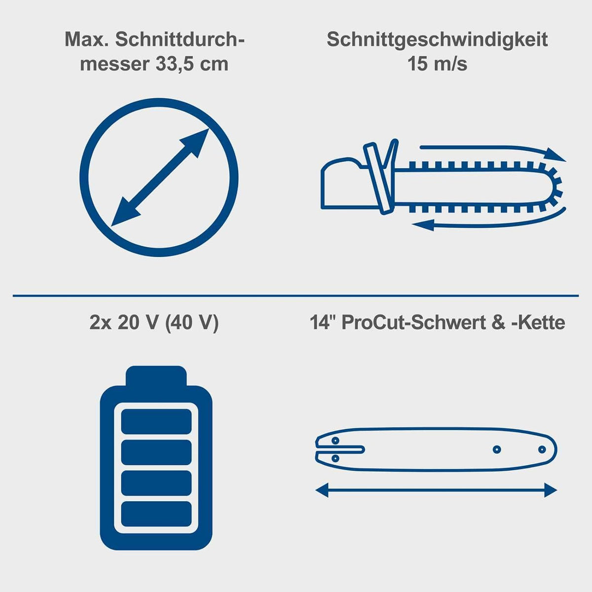 2026 Scheppach Akku Kettensäge BC-CS355Duo-X | Schnittlänge 33,5cm | Schwertlänge 14' / 35,6cm | Schnittgeschwindigkeit 15m/s | 20V-IXES-Serie | 10 Jahre Garantie | mit 2x 2Ah Akku & Doppelladegerät