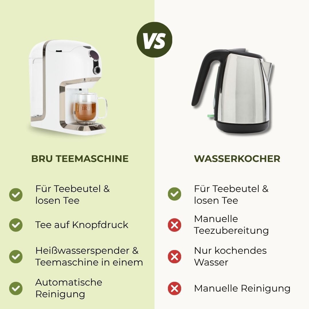 2026 BRU Teeautomat für losen Tee, Kräuter & Teebeutel – Heißwasserspender & Teemaschine in einem, ohne Kapseln, filtriertes Wasser auf Knopfdruck, automatisches Reinigungssystem