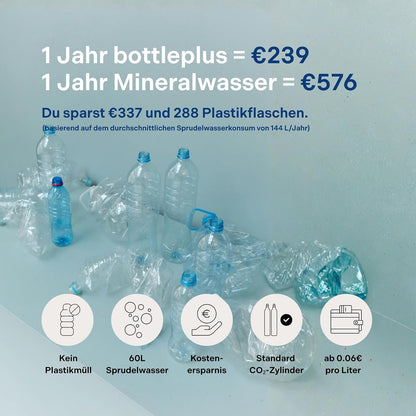 2026 Portabler Wassersprudler To Go