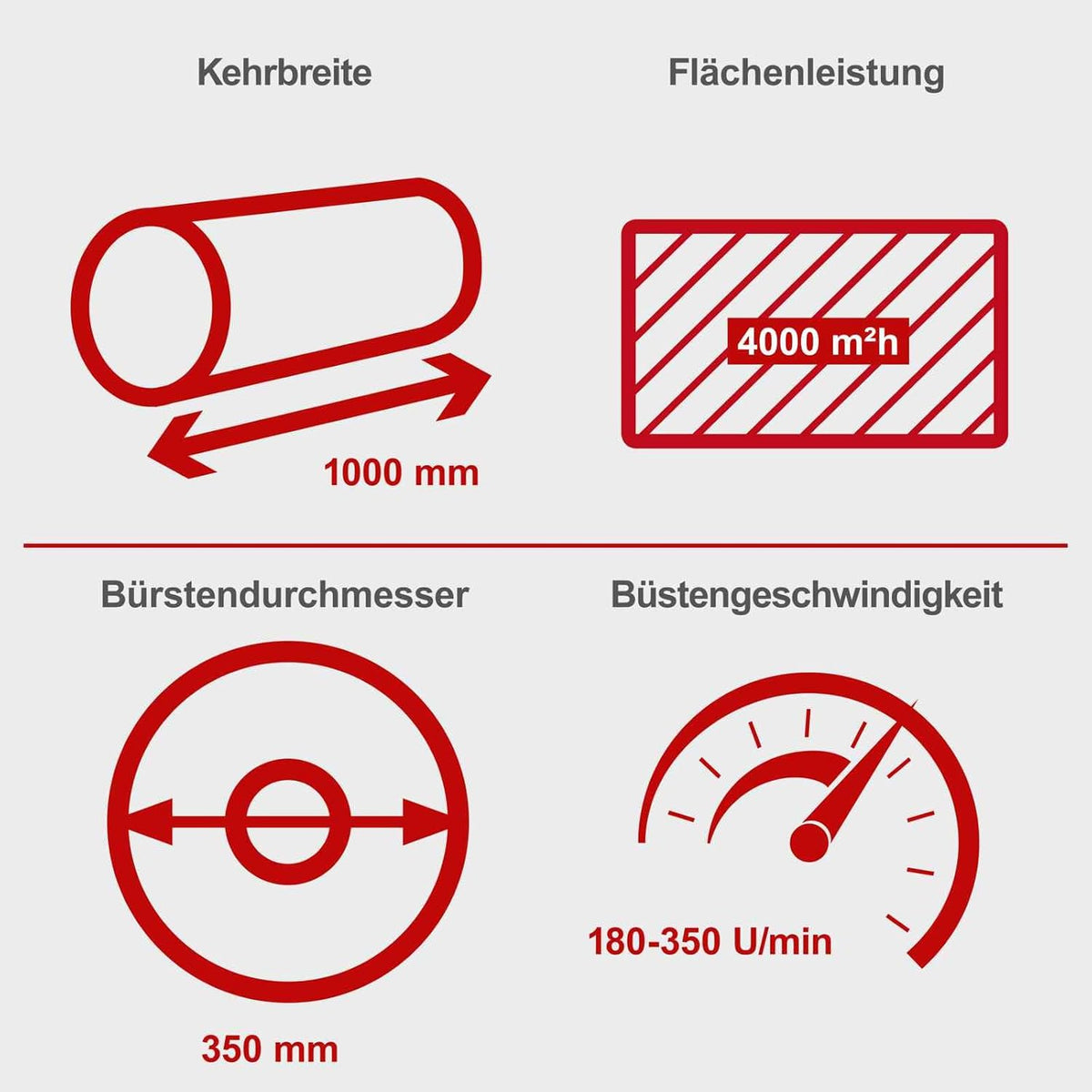 2026 Scheppach Benzin Kehrmaschine - E-Start SC2200PE 4,9 PS - Kehrbreite 100cm | 70L Box | Schneefräse | 3 Vorwärts & 1 Rückwärtsgang | inkl. Auffangbehälter & Schneeschild | Schneeschieber | Schneeräumer