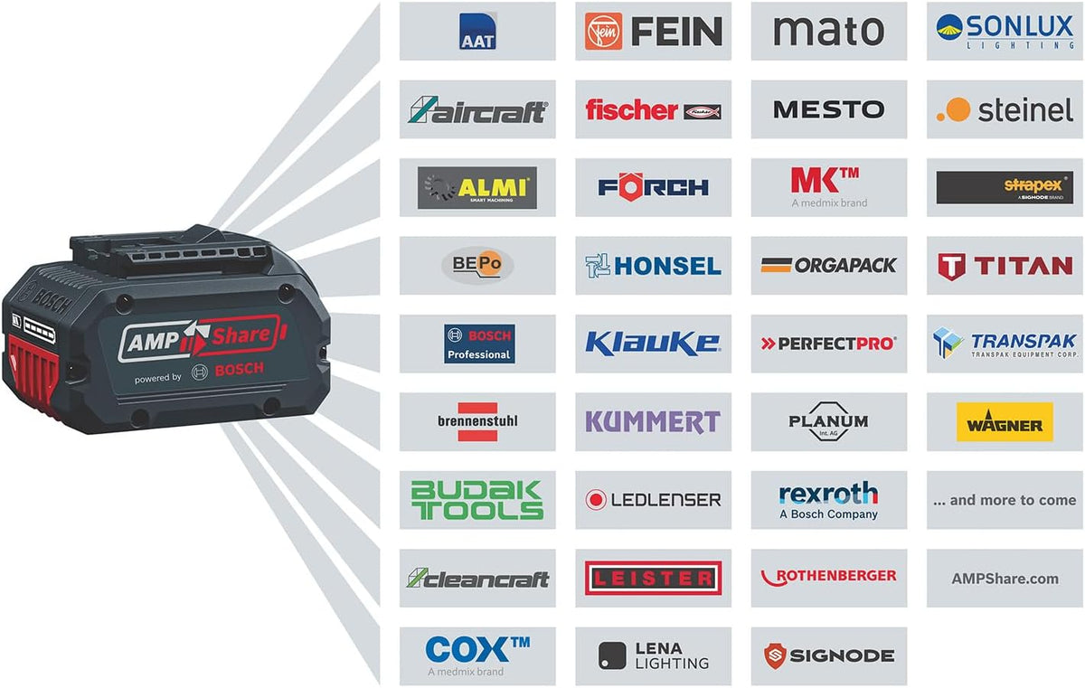 2026 Bosch Professional 18V System Akku-Heckenschere GHE 18V-60 (bürstenloser Motor, Schnittkapazität von 20 mm)
